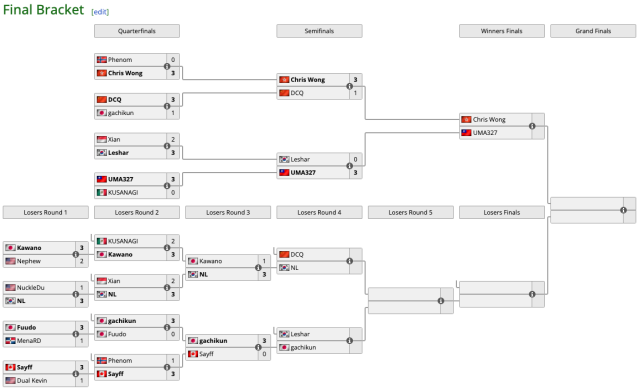 An overview of the Capcom Cup X playoff bracket.